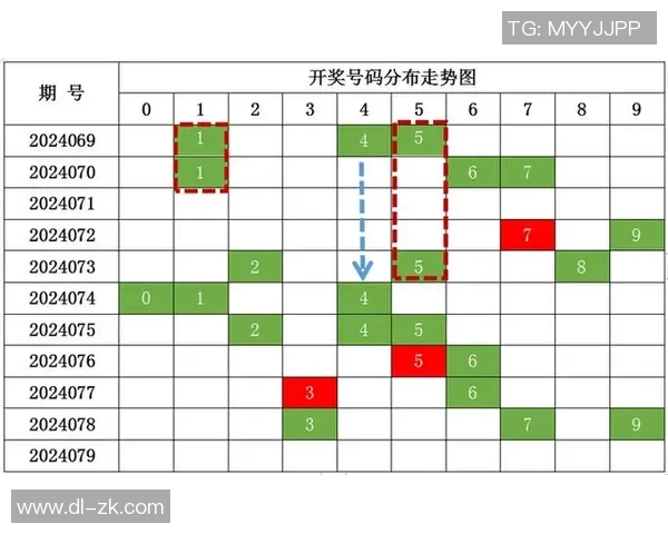 全面解析012路3d走势图助你精准预测号码走势与选号技巧