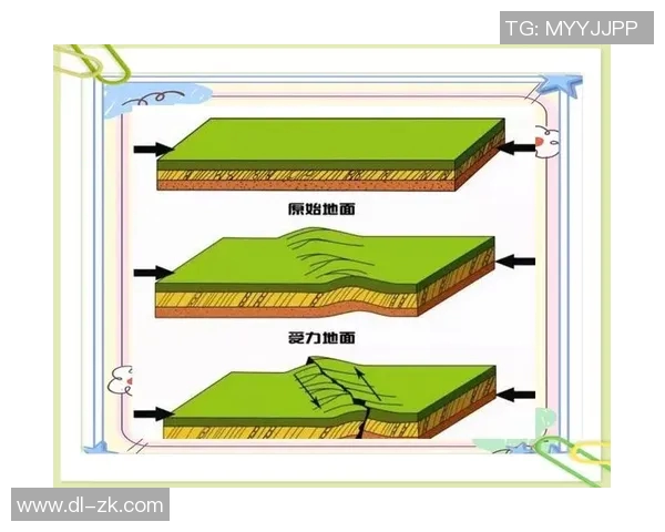 圣何塞地震的历史教训与未来防灾策略探讨