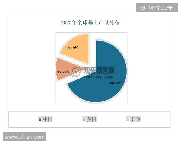 亚马尔地区的资源开发与国际合作前景分析及其对全球能源格局的影响