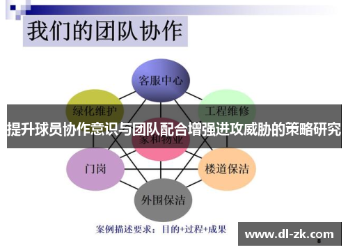提升球员协作意识与团队配合增强进攻威胁的策略研究