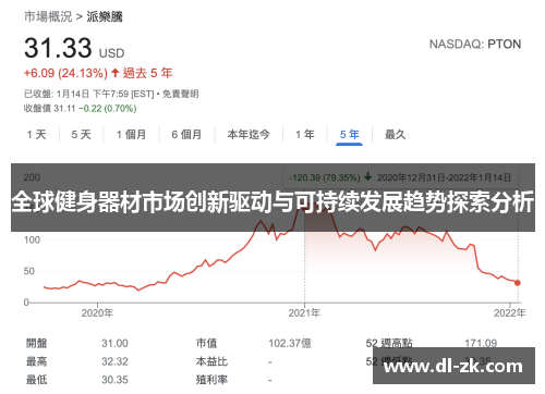 全球健身器材市场创新驱动与可持续发展趋势探索分析
