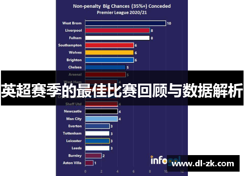 英超赛季的最佳比赛回顾与数据解析